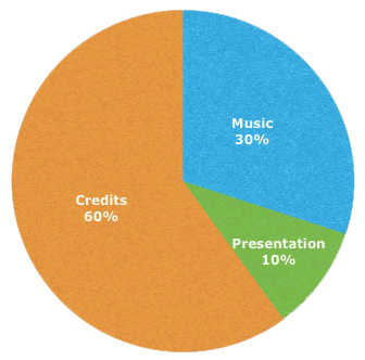 Directors Want Credits